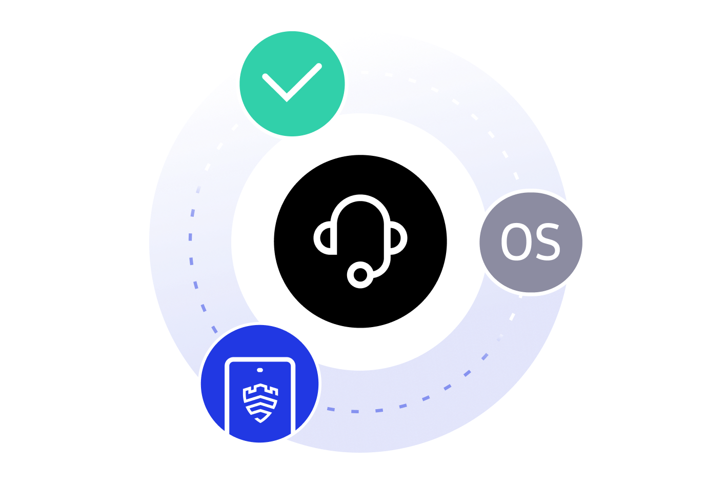 [Image] Direct and integrated technical support