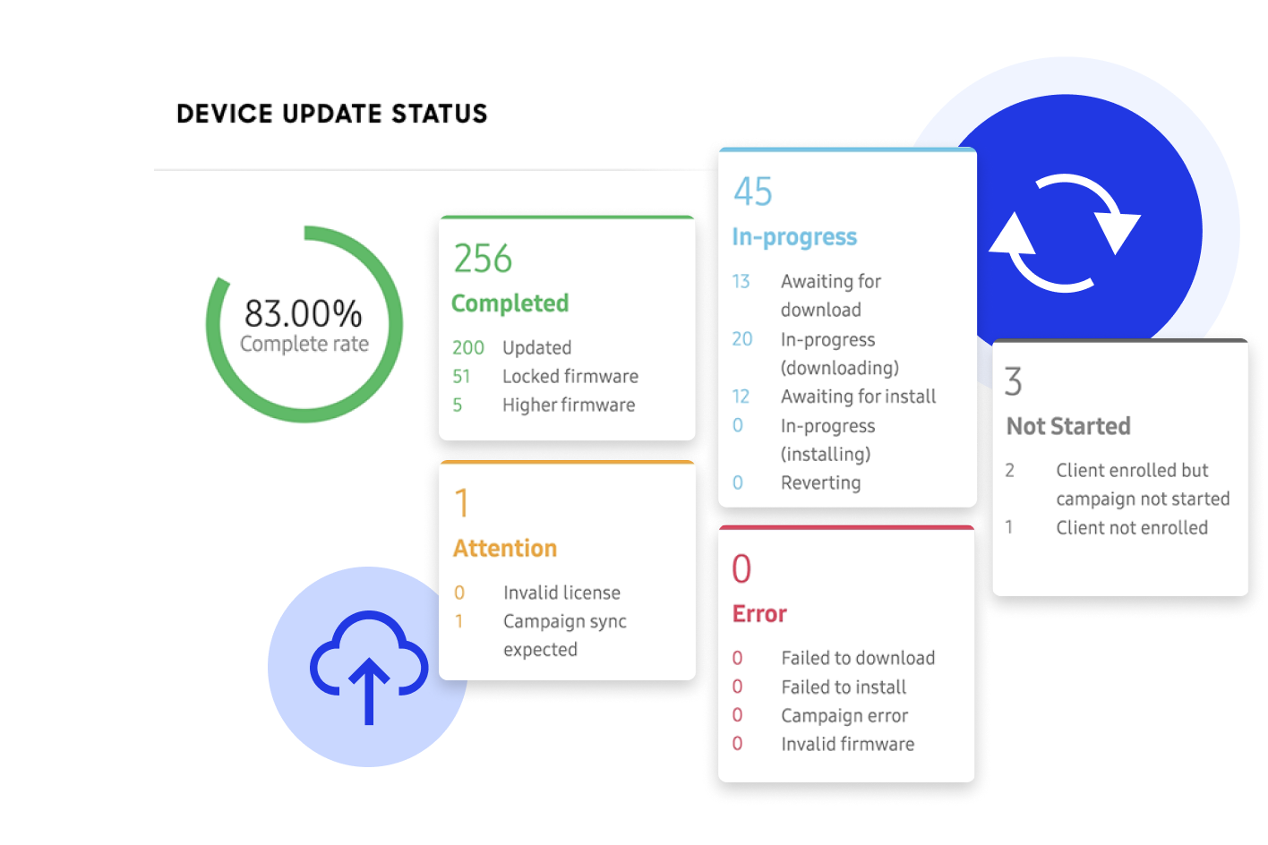 [Image] Ensure total compliance