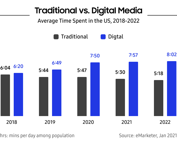 [Image] Drive your digital transformation with digital subscriptions